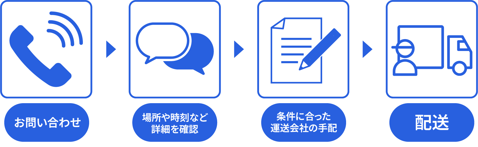 条件に合った運送会社の手配